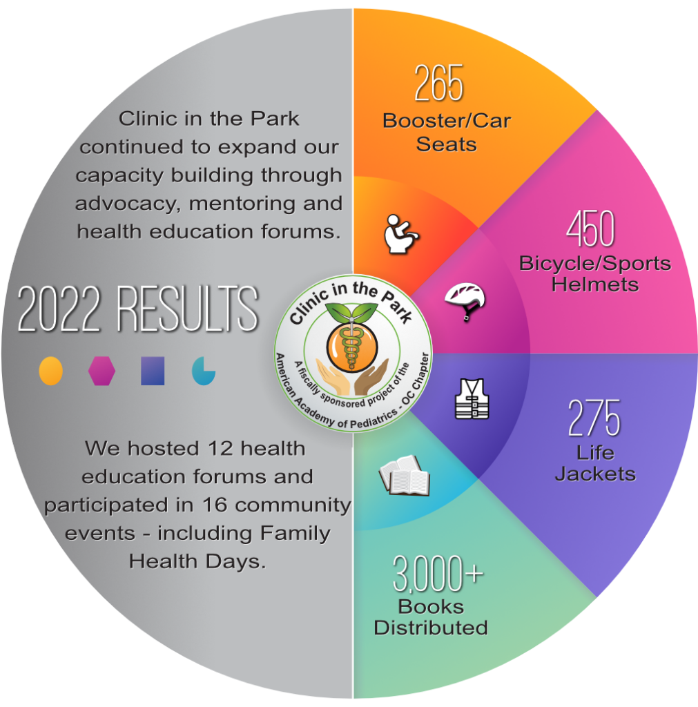 Infographic – 2022 Outcomes