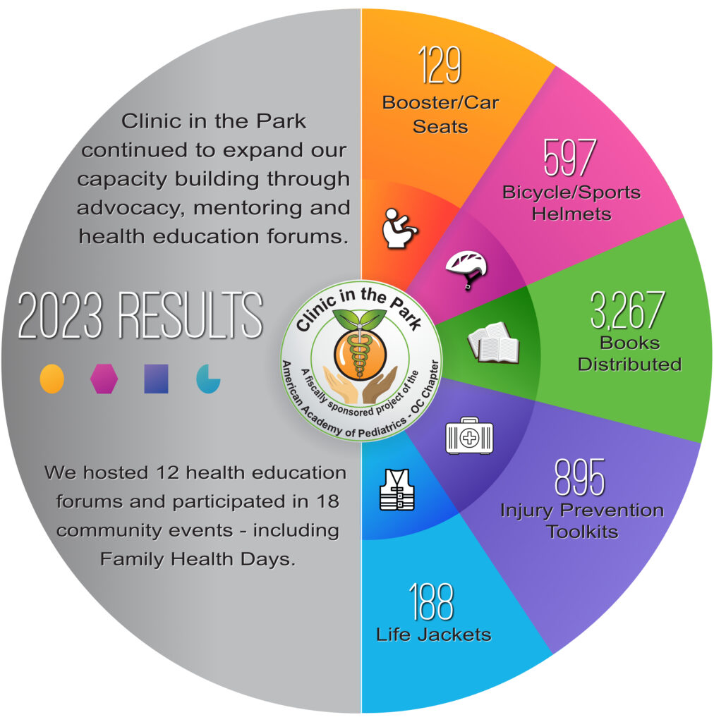 Infographic – 2023 Outcomes