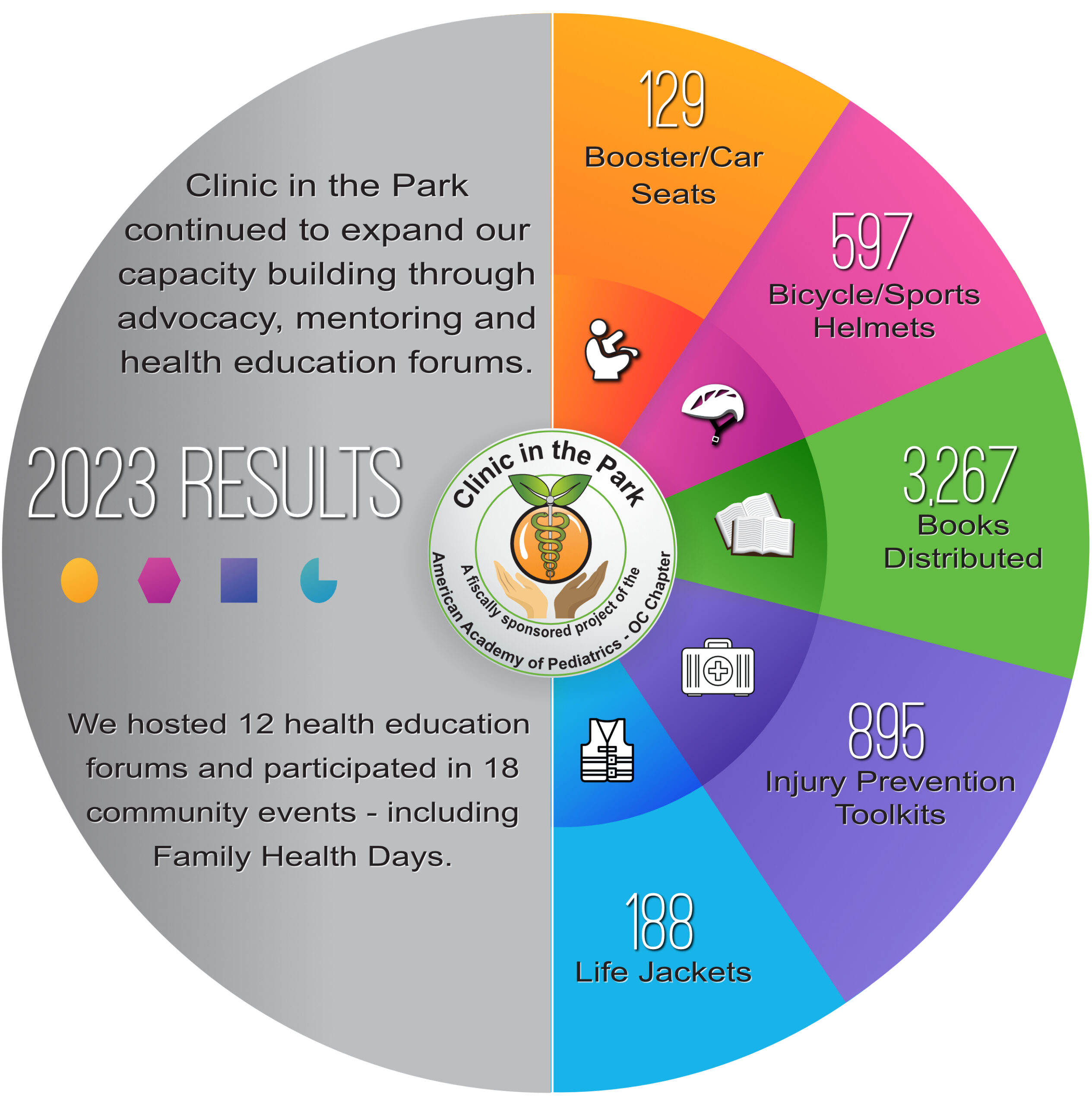 2023 Impact Report